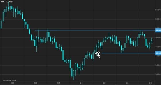 /Saxo Bank