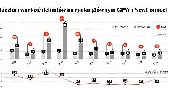 /Gazeta Bankowa