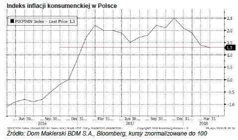 /poboczem.pl