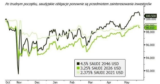 /Saxo Bank