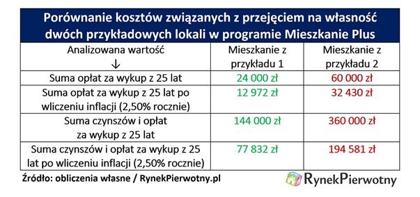 /RynekPierwotny.pl