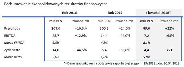 /INTERIA.PL