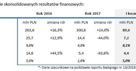 /INTERIA.PL