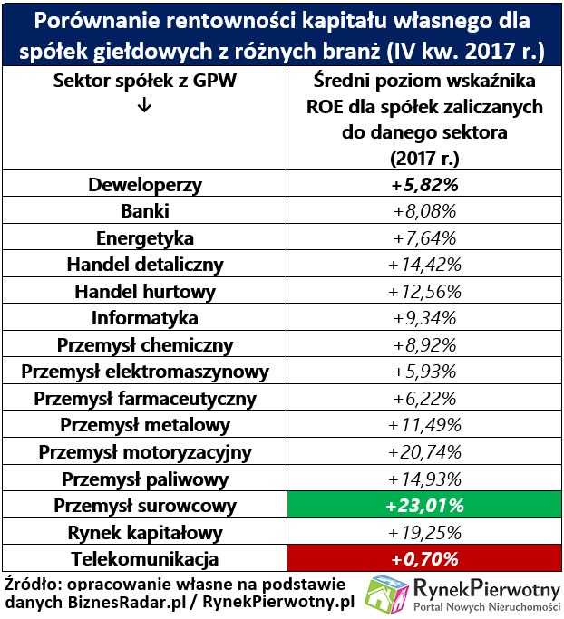 /RynekPierwotny.pl