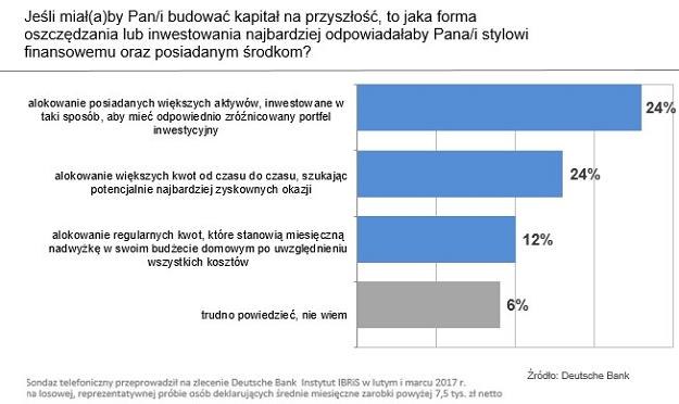 /Deutsche Bank PBC