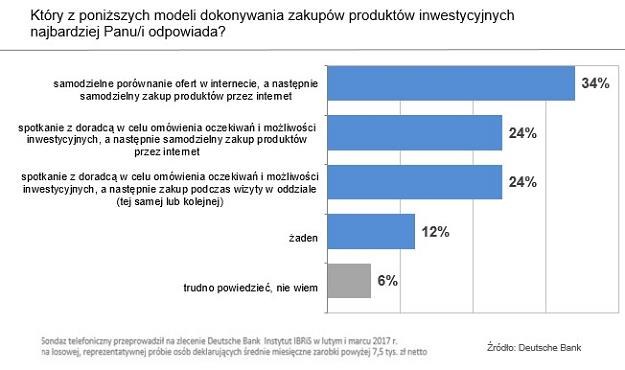 /Deutsche Bank PBC