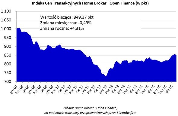 /Home Broker