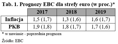 /Gazeta Bankowa