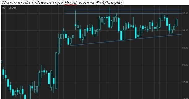 /Saxo Bank