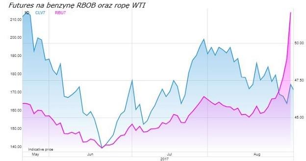 /Saxo Bank