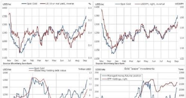 /Saxo Bank