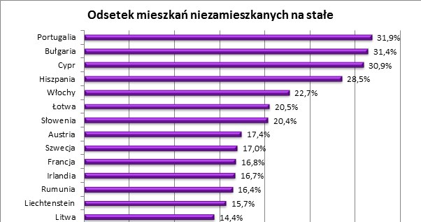 /Open Finance