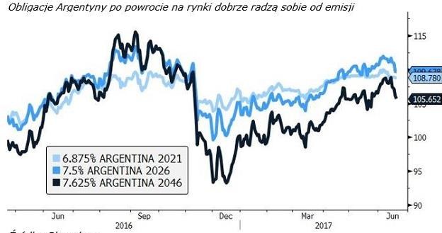 /Saxo Bank