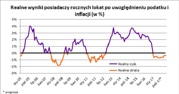 /Open Finance