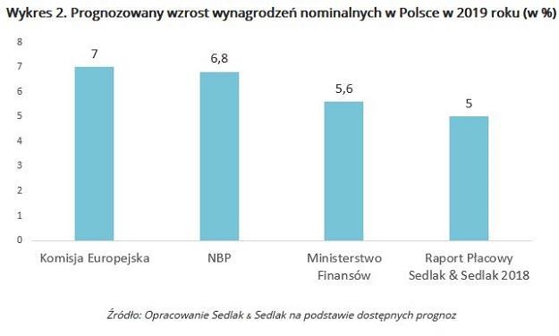 /wynagrodzenia.pl