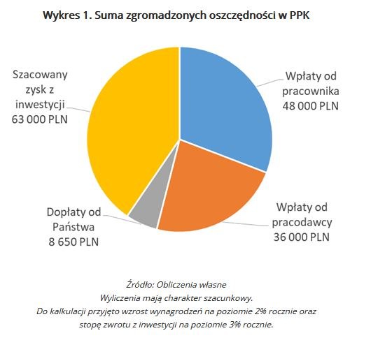 /wynagrodzenia.pl