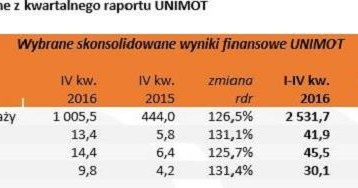 /INTERIA.PL