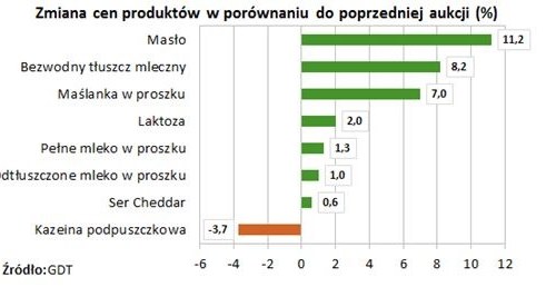 /Informacja prasowa