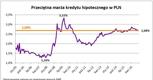 /Open Finance