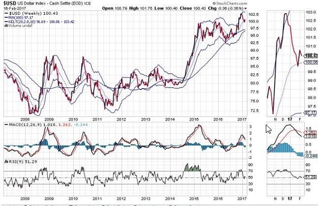 /Saxo Bank