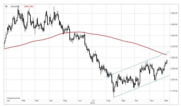 /Saxo Bank