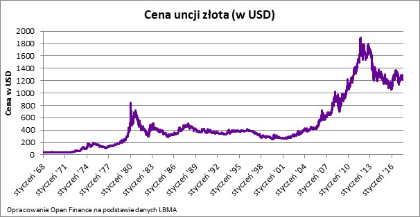 /Open Finance