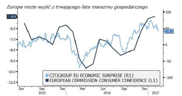 /Saxo Bank