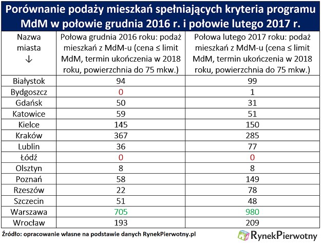 /RynekPierwotny.pl