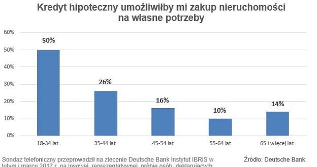 /Deutsche Bank PBC
