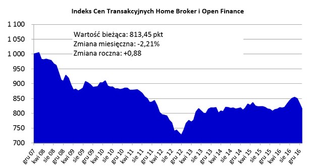 /Home Broker
