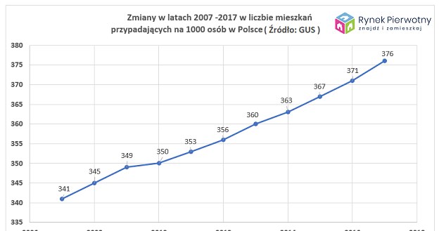 /RynekPierwotny.pl