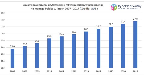/RynekPierwotny.pl