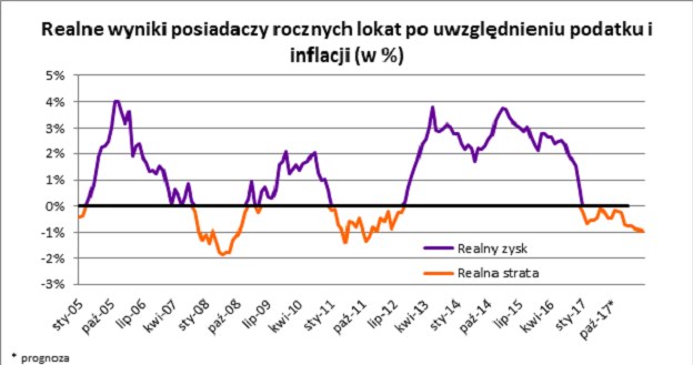 /Open Finance