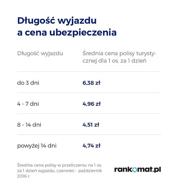 Polacy Są Coraz Bardziej świadomi Ryzyka Związanego Z Wakacyjnymi Podróżami Biznes W Interiapl 3776