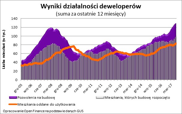 /Open Finance