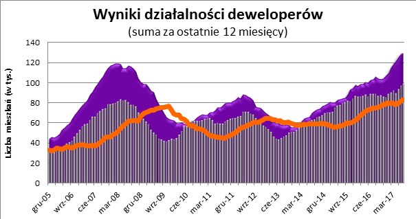 /Open Finance