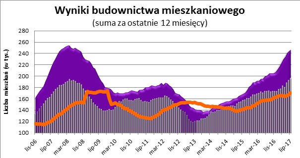 /Open Finance