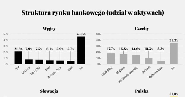 /Gazeta Bankowa