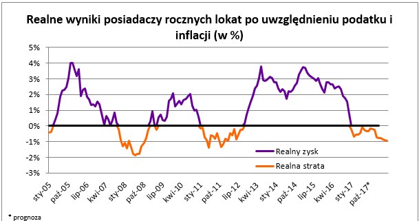 /Open Finance