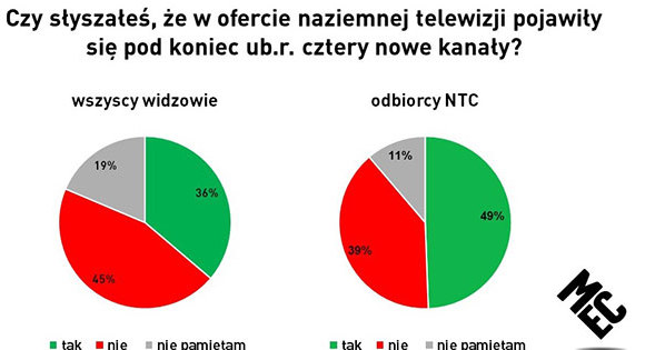 /SatKurier