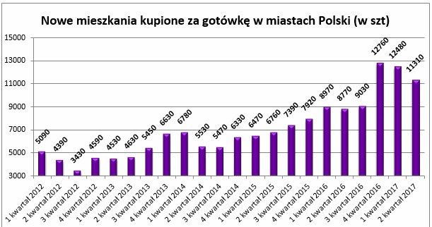 /Open Finance