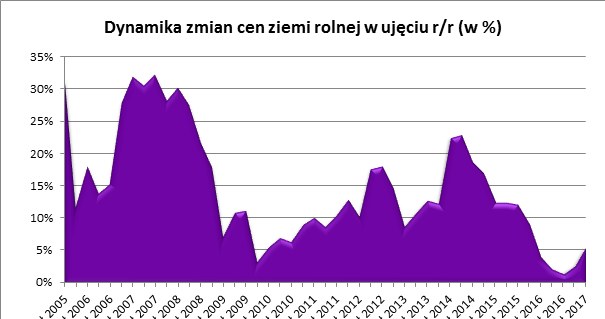 /Open Finance