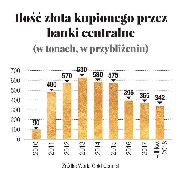 /Gazeta Bankowa