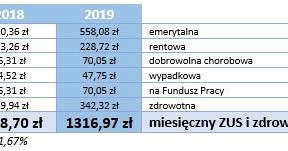 /Tax Care S.A.