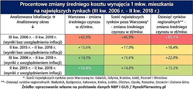 /RynekPierwotny.pl