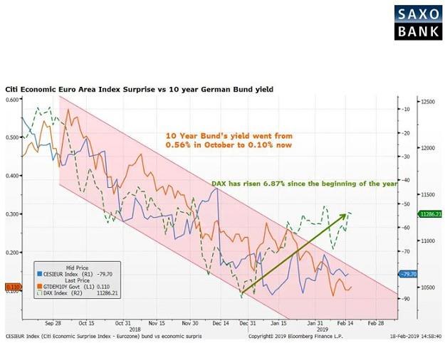 /Saxo Bank