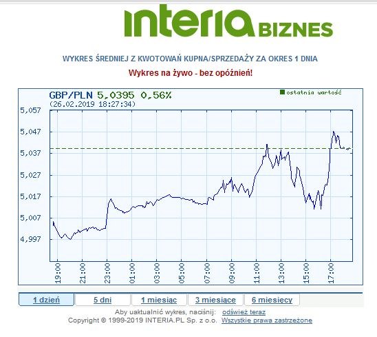 /INTERIA.PL