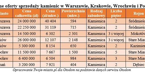 /Twoje-Miasto.pl