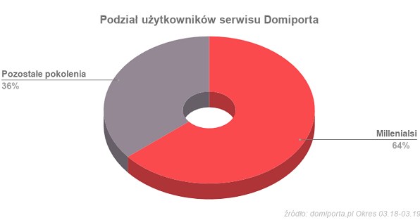 /Informacja prasowa