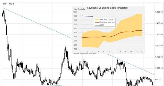 /Saxo Bank